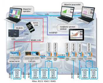 Monitoring Monitoring