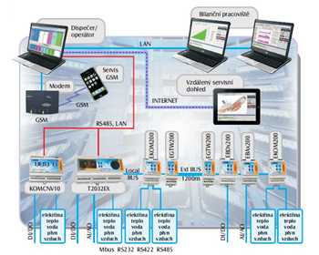 Monitoring