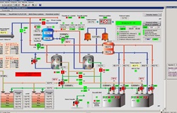 Vizualizace technologie na operátorském pracovišti